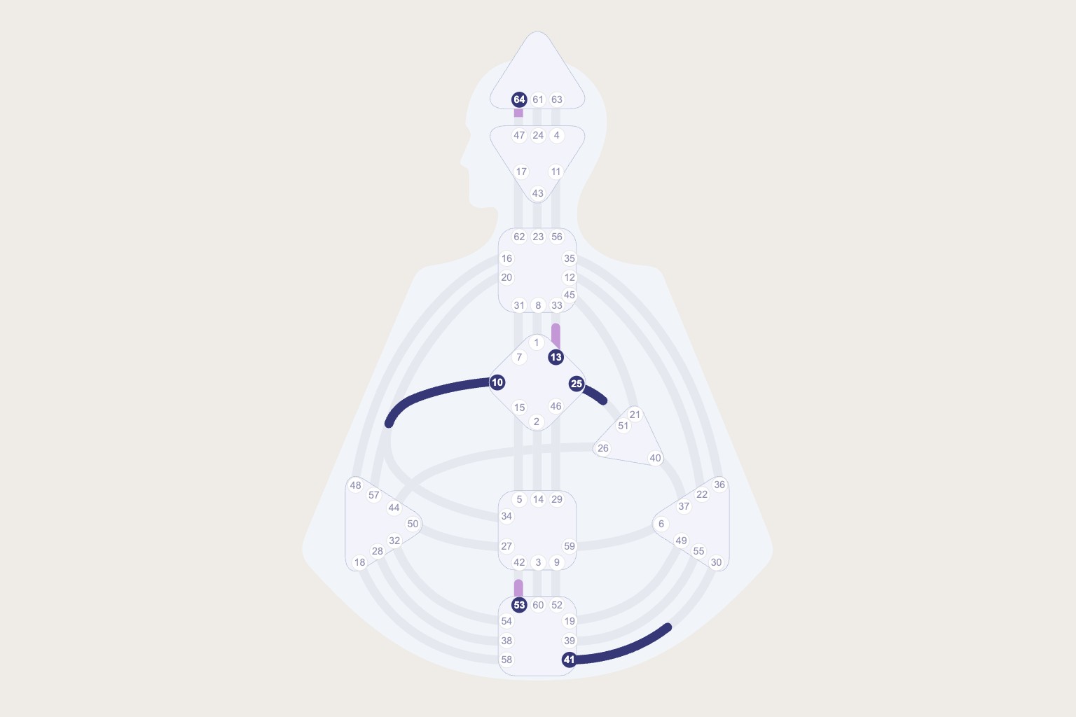Human Design Chart aus Coisar: eine Figur mit neun weißen, nicht definierten Zentren, sechs einzelne aktivierte Tore ohne eine einzige Verbindung, ein Reflektor mit Profil 6/2